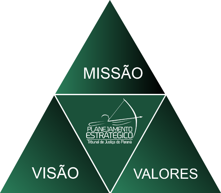 Missão, Visão e Valores Institucionais